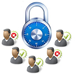 User Level Access Permission